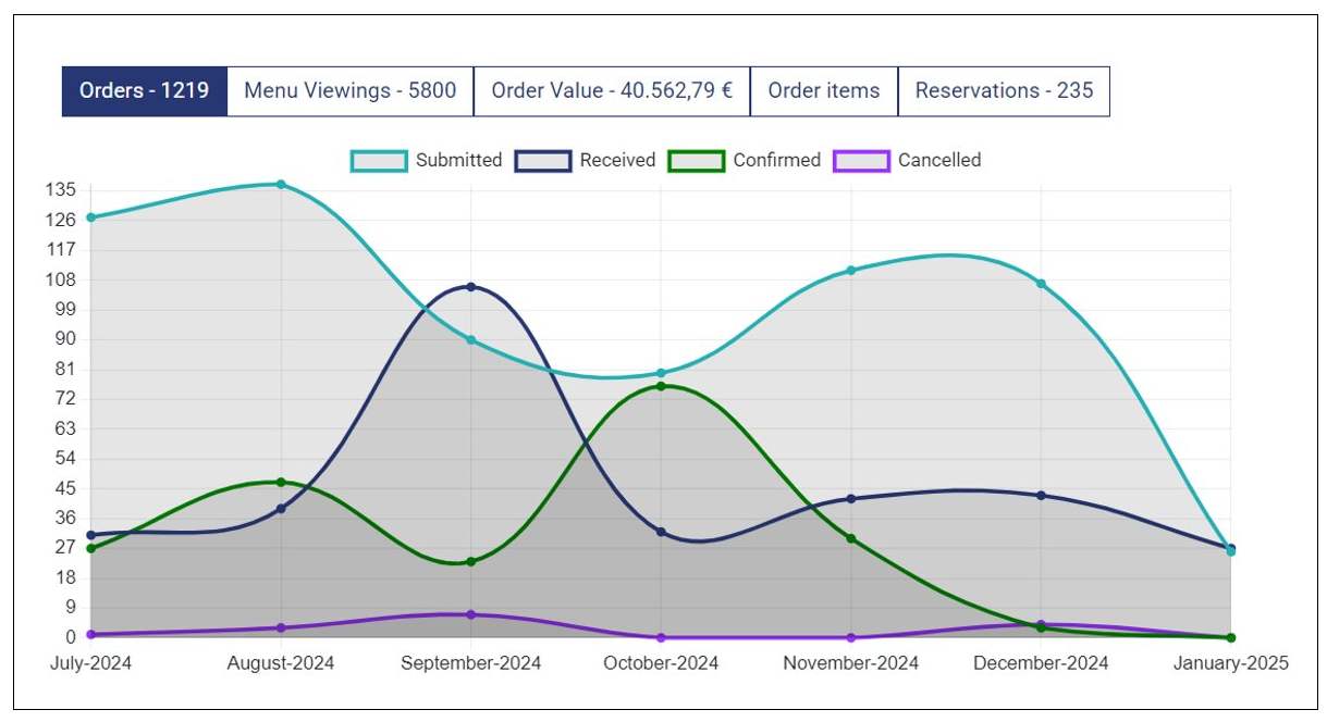 advanced-analytics-dashboard